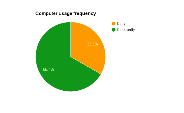 computer_usage